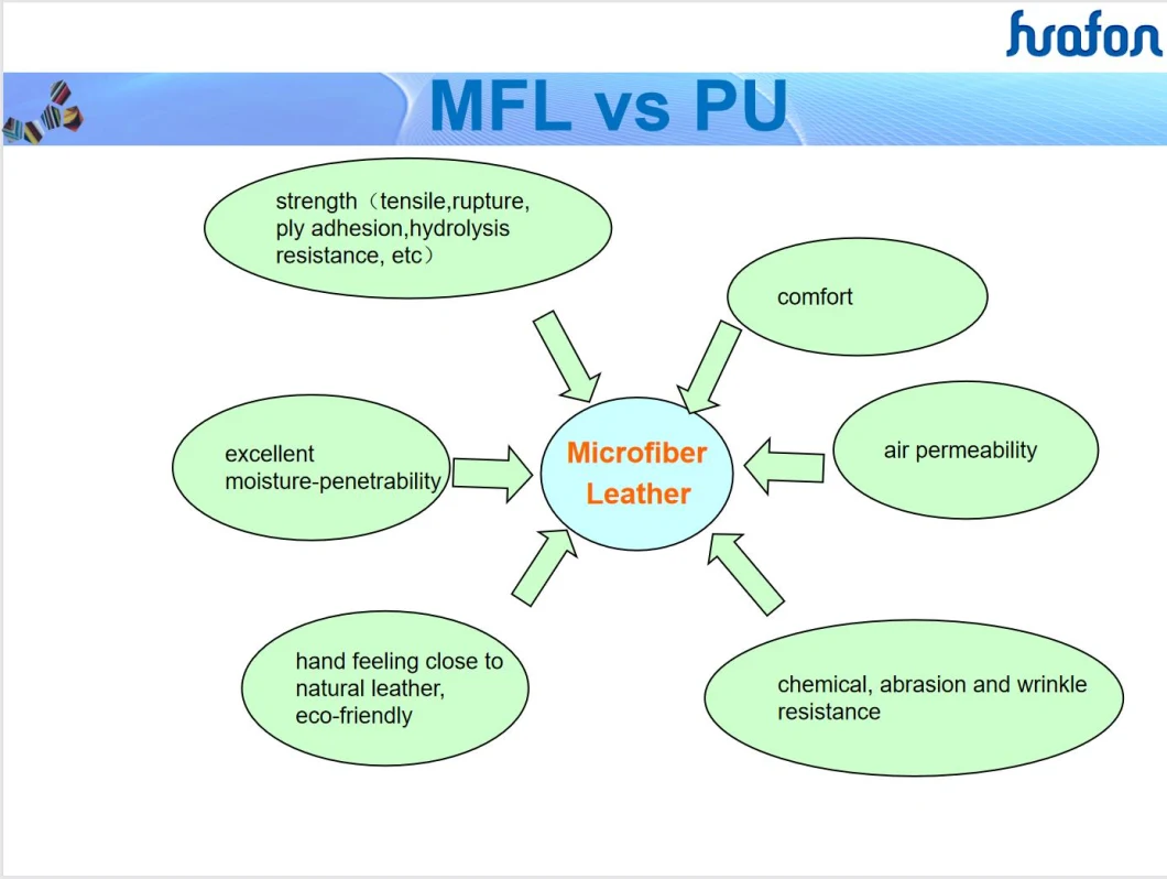 Huafon Eco-Friendly Microfiber Shoe Upper Making Material